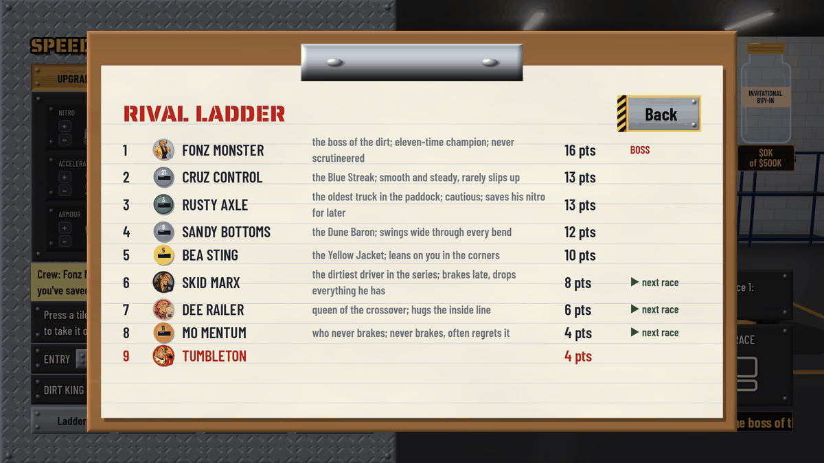The Rival Ladder clipboard: Fonz Monster at the top as BOSS (the boss of the dirt; eleven-time champion; never scrutineered), then Cruz Control, Rusty Axle, Sandy Bottoms, Bea Sting, Skid Marx, Dee Railer, Mo Mentum and you, with points and who you race next